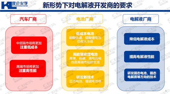“精雕細(xì)琢”電解液 聽昆侖化學(xué)郭營軍論生存之道