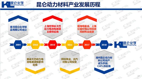 “精雕細(xì)琢”電解液 聽昆侖化學(xué)郭營軍論生存之道