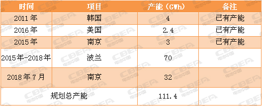 又一場“軍備競賽”！看動力電池業(yè)的“速度與激情”！