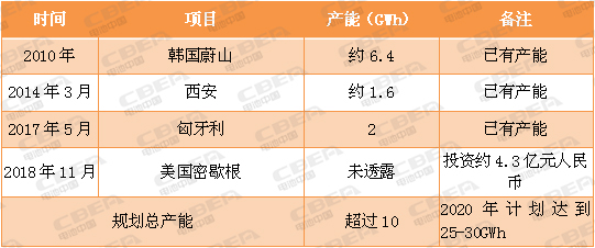 又一場“軍備競賽”！看動力電池業(yè)的“速度與激情”！