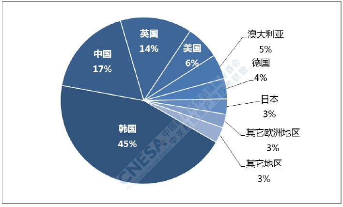出?！袊鴥?chǔ)能企業(yè)的現(xiàn)實(shí)選擇