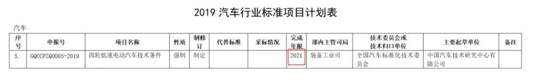 定了！低速車國標(biāo)“推薦”變“強制”，2021年出臺！行業(yè)將迎大爆發(fā)