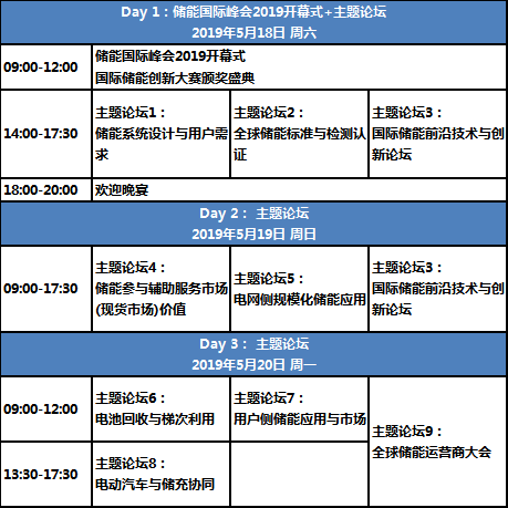 【ESIE2019】主題峰會：技術(shù)應(yīng)用雙創(chuàng)新，規(guī)模儲能新起點