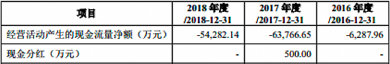 【CBEA看科創(chuàng)】容百科技之B面：負(fù)現(xiàn)金流+高負(fù)債+低研發(fā)+低毛利