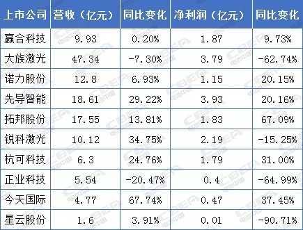 鋰電年中講丨毛利率30%以上! 鋰電設備企業(yè)賺錢仍可觀