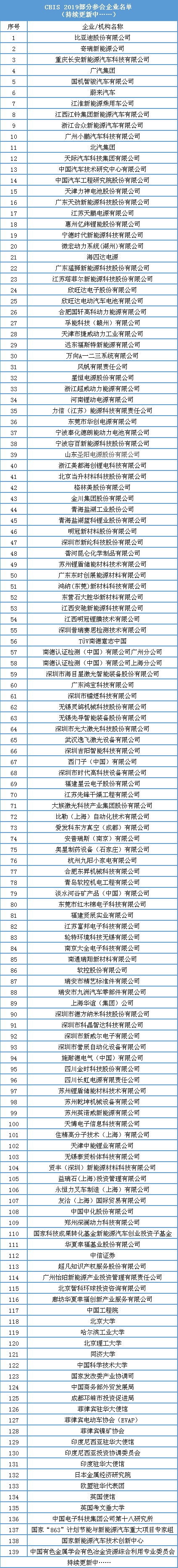 動(dòng)力電池業(yè)將如何發(fā)展？產(chǎn)業(yè)鏈企業(yè)如何共贏？11月14日這場(chǎng)行業(yè)盛會(huì)將告訴你答案