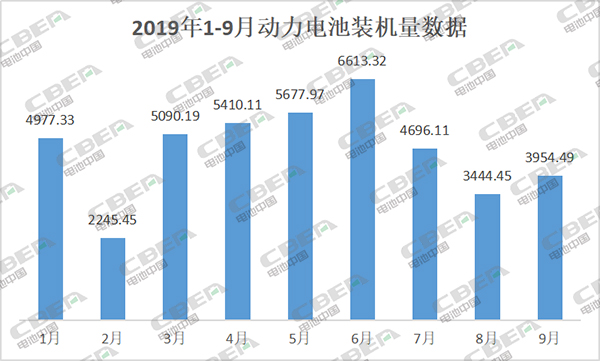 一年過(guò)去丨動(dòng)力電池企業(yè)又少20家 行業(yè)集中度再提升