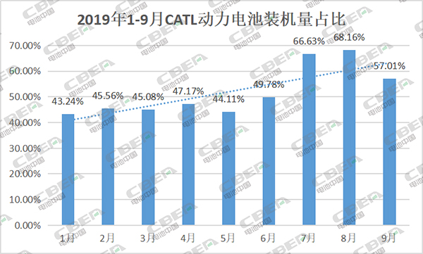 一年過(guò)去丨動(dòng)力電池企業(yè)又少20家 行業(yè)集中度再提升