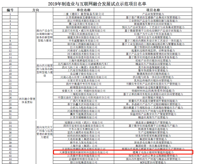 2019年制造業(yè)與互聯(lián)網(wǎng)融合發(fā)展試點(diǎn)示范項(xiàng)目公示 國軒高科申報項(xiàng)目在列