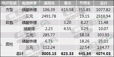 Li+研究│10月動(dòng)力電池裝機(jī)量環(huán)比微增3.0% 同比下跌31.4% 