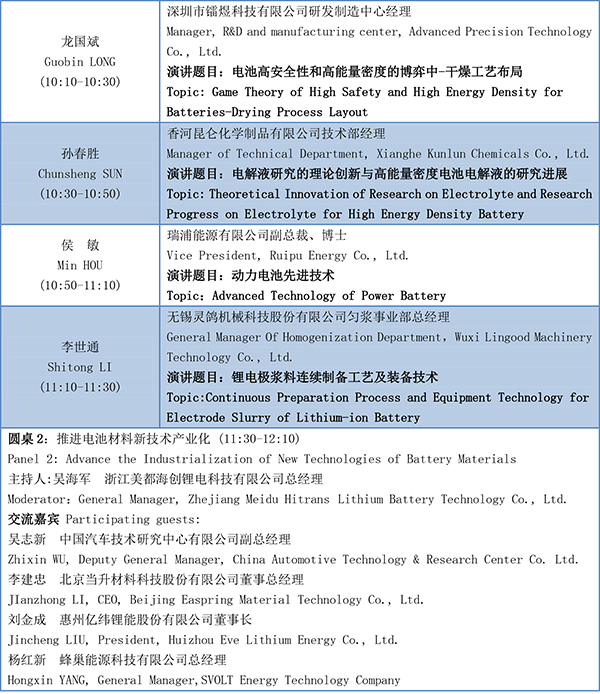 第四屆動力電池應(yīng)用國際峰會(CBIS2019)議程