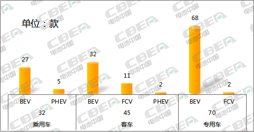 Li+研究│大變！第327批新車公示：億緯鋰能配套車型晉級(jí)第二 比亞迪意外缺席  