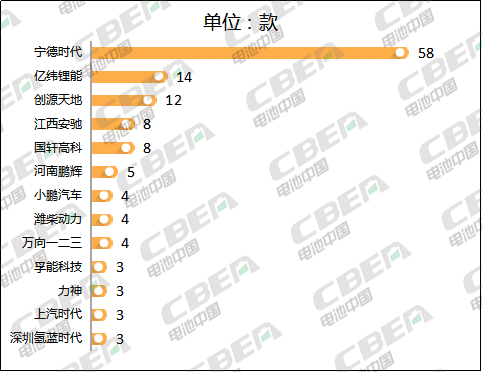 Li+研究│大變！第327批新車公示：億緯鋰能配套車型晉級(jí)第二 比亞迪意外缺席  