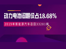 2019年新能源汽車召回33281輛 動(dòng)力電池問題僅占18.68%