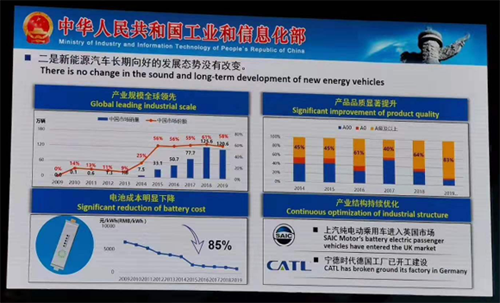 不是口誤，2020年新能源汽車補(bǔ)貼不退坡！