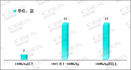 Li+研究│2020開門紅：動力電池系統(tǒng)能量密度突破190！