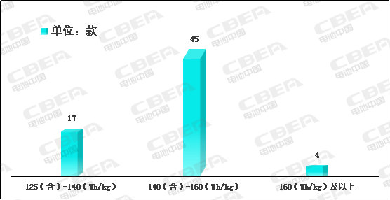 Li+研究│2020開門紅：動力電池系統(tǒng)能量密度突破190！