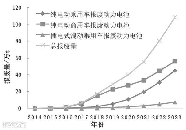 電池梯次利用能否真正為用戶帶來實惠？距離普及還有多遠？