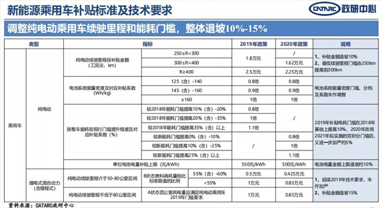 緣何？30萬元以上車型不給補(bǔ)貼！