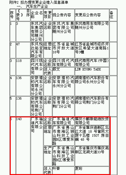 Li+研究│第332批公告：申報(bào)車(chē)型數(shù)驟減至19款 僅9家企業(yè)提供電池配套