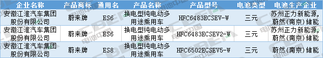 Li+研究│第333批公告：換電車型首次申報(bào)、Model 3改配LFP電池，比亞迪秦/宋PLus配刀片電池
