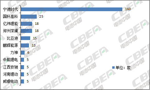 Li+研究│第333批公告：換電車型首次申報(bào)、Model 3改配LFP電池，比亞迪秦/宋PLus配刀片電池