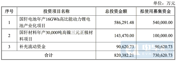 新增16GWh產(chǎn)能、大眾收購(gòu)國(guó)軒高科細(xì)節(jié)曝光！