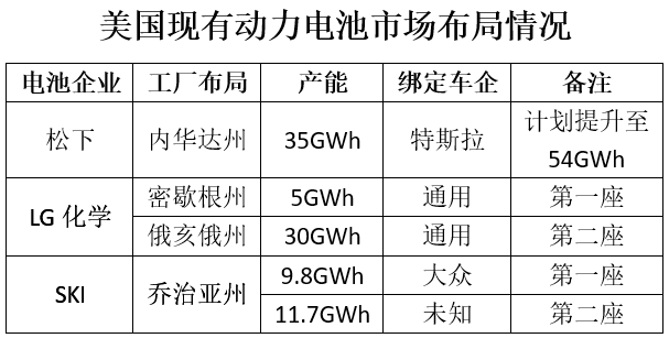松下電池/LG化學(xué)/SKI已搶灘登陸 中資企業(yè)何時行動？