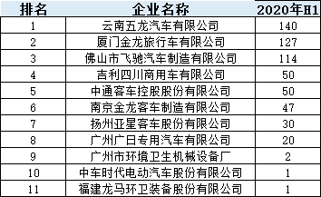 上半年：氫燃料電池汽車產量大降 配套電池企業(yè)規(guī)模尚小