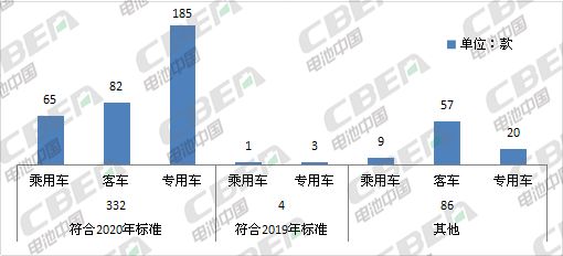 Li+研究│第8批目錄乘用車解析：2020版補(bǔ)貼標(biāo)準(zhǔn)今日正式實施LFP向高端車型滲透