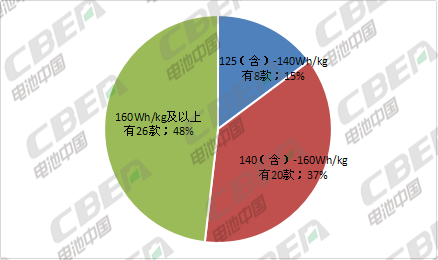 Li+研究│第8批目錄乘用車解析：2020版補(bǔ)貼標(biāo)準(zhǔn)今日正式實施LFP向高端車型滲透