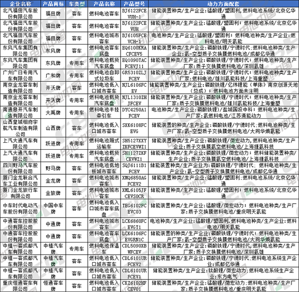 Li+研究│北汽/比亞迪換裝LFP加速 CATL/國軒/鵬輝配套宏光MINI EV 第335批公告還有哪些亮點(diǎn)？
