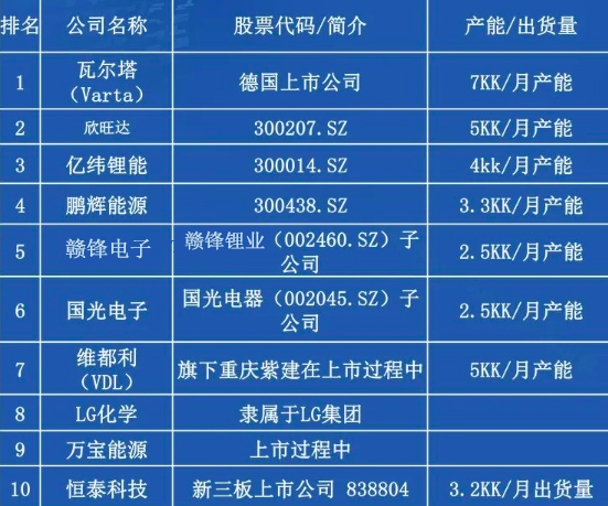 TWS耳機電池戰(zhàn)進入2.0時代