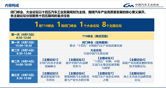 緊扣“十四五”規(guī)劃，2020中國(guó)汽車論壇亮點(diǎn)升級(jí)