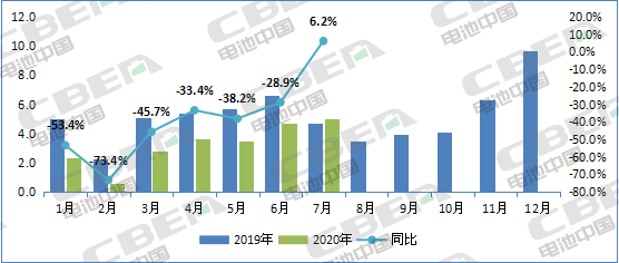 Li+研究│7月裝機(jī)量：客車(chē)同比下滑過(guò)半 磷酸鐵鋰裝機(jī)受挫 瑞浦能源躍升第六