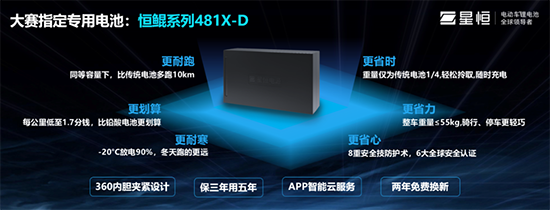 從“星恒杯”看輕型車鋰電龍頭是如何煉成的！