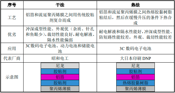 明冠新材：科創(chuàng)板“鋁塑膜第一股”誕生！