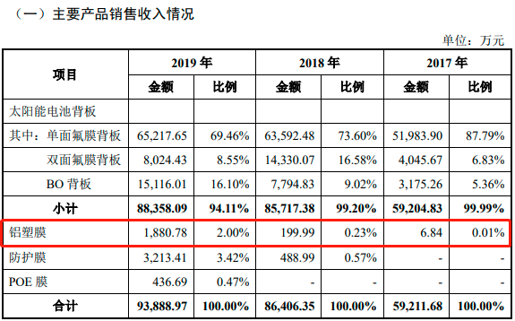 明冠新材：科創(chuàng)板“鋁塑膜第一股”誕生！