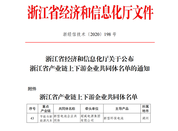 超威集團(tuán)牽頭組建浙江省新型電池企業(yè)共同體