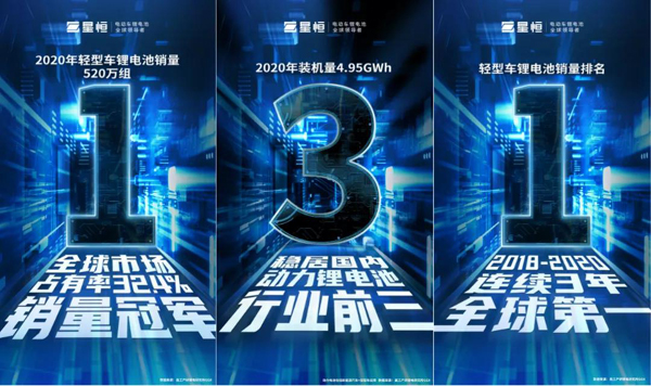 鋰電革命勢在必行，電動兩輪車鋰電這塊蛋糕怎么瓜分？安全是第一道“投名狀”！