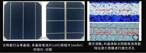 銳科激光秋季再亮劍 20+新款激光器構(gòu)建激光加工新格局