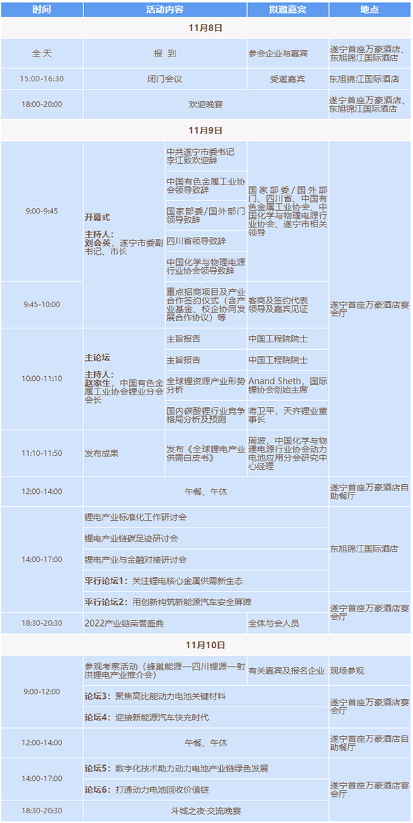 2022中國（遂寧）國際鋰電產(chǎn)業(yè)大會暨第三屆新能源及動力電池國際交流會第一輪通知