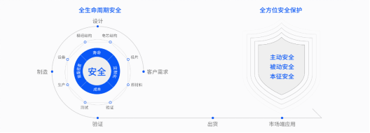 Ampace儲能電芯，以安全為基石打造產(chǎn)品力