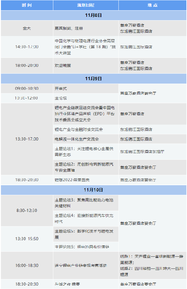 2022中國（遂寧）國際鋰電產業(yè)大會暨新能源汽車及動力電池國際交流會第二輪通知