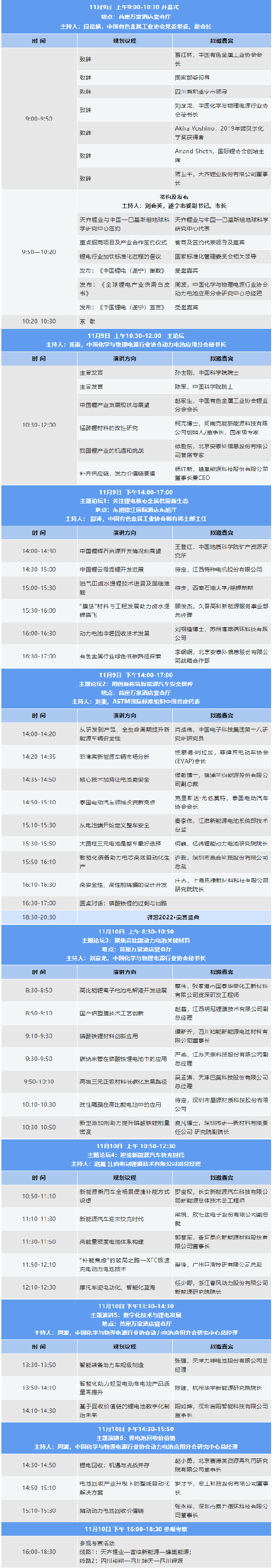 2022中國（遂寧）國際鋰電產業(yè)大會暨新能源汽車及動力電池國際交流會第二輪通知