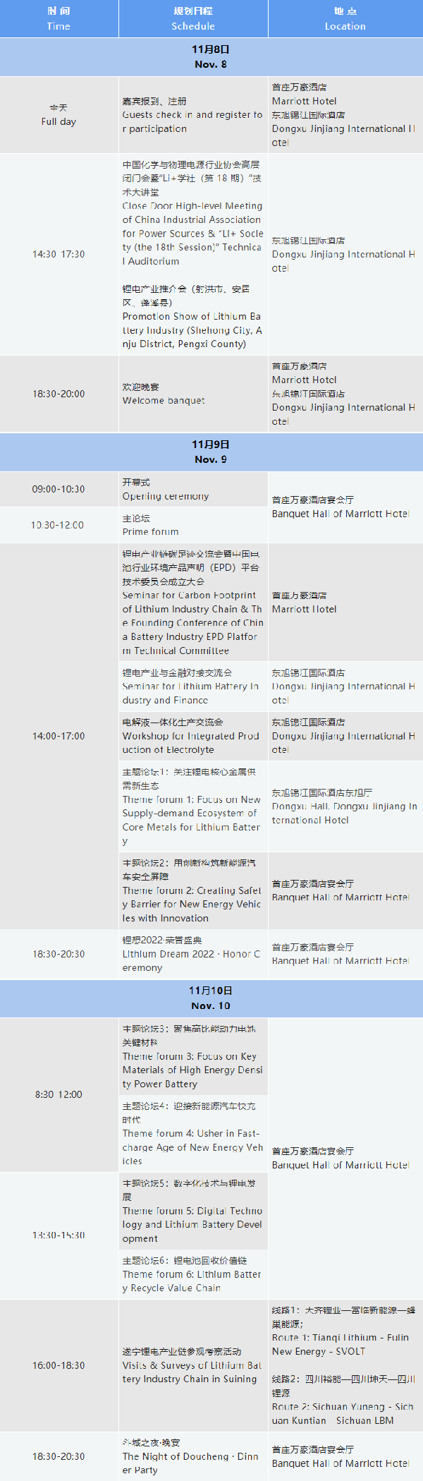 詳細議程公布 | 2022中國（遂寧）國際鋰電產業(yè)大會暨新能源汽車及動力電池國際交流會