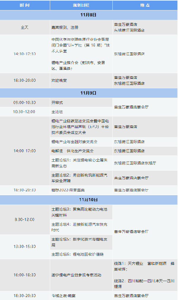 參會(huì)攻略 | 歡迎參加2022中國(guó)（遂寧）國(guó)際鋰電產(chǎn)業(yè)大會(huì)暨新能源汽車及動(dòng)力電池國(guó)際交流會(huì)