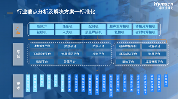 海目星：精準(zhǔn)狙擊行業(yè)痛點(diǎn)，提升中段裝配效率和質(zhì)量