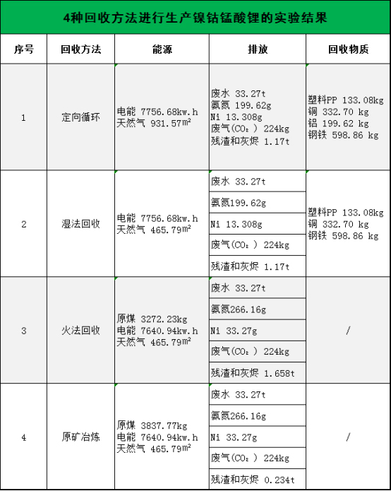 全國第一！市占率50%！定向循環(huán)“煉成記”