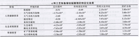 全國第一！市占率50%！定向循環(huán)“煉成記”